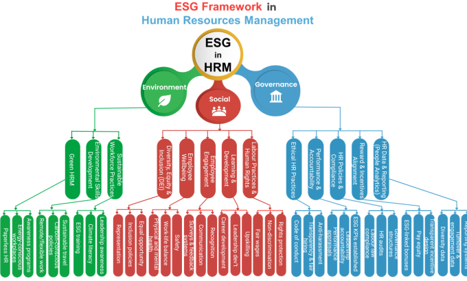 ESG (1)