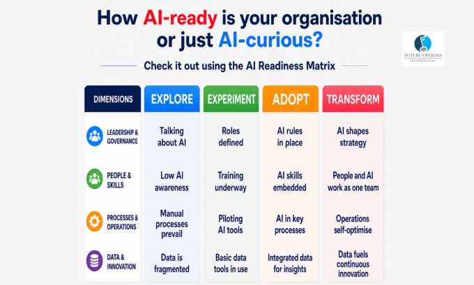 ai-ready