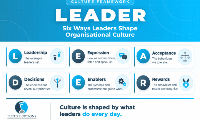 Leader-Culture-Framework